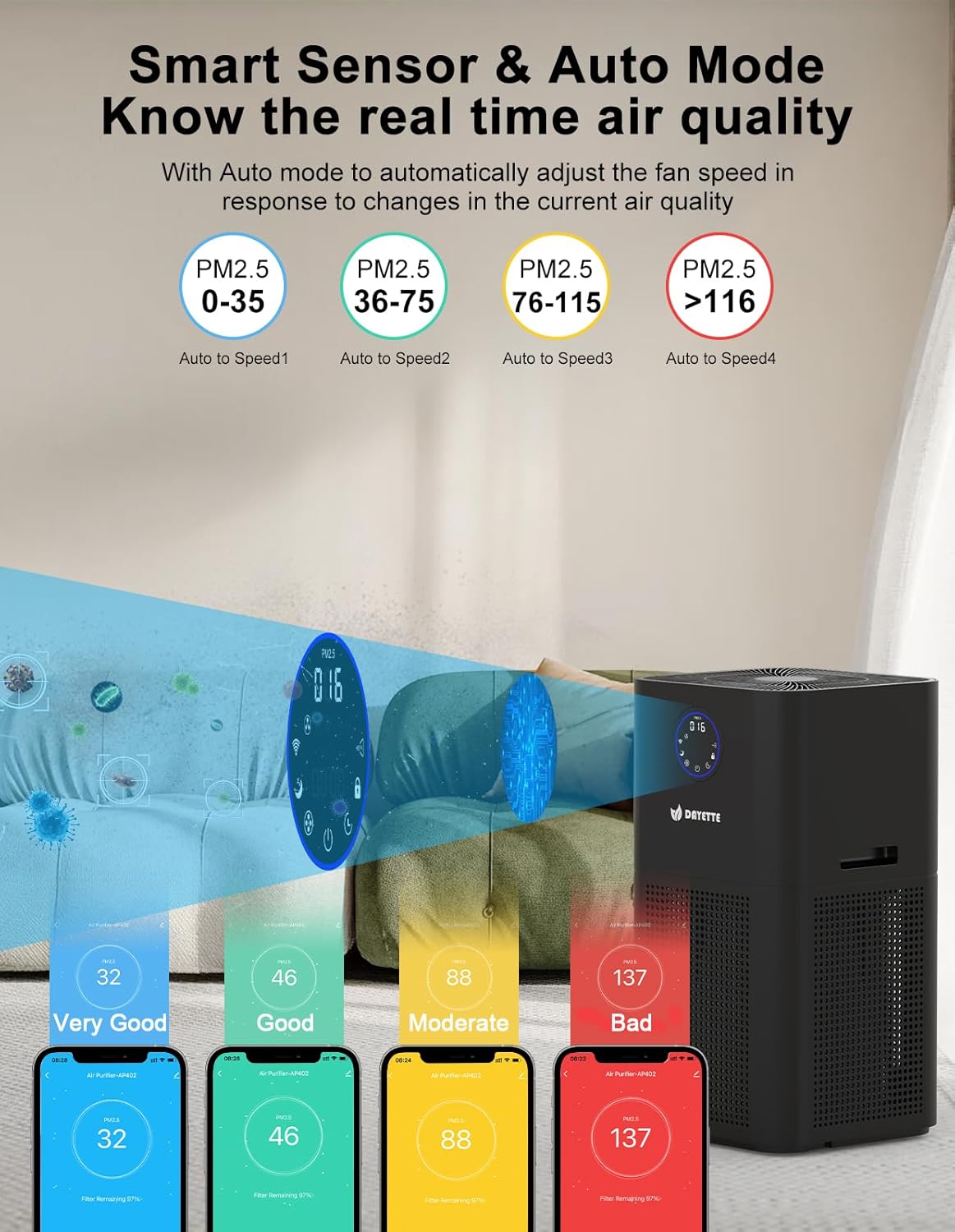 4000ft² Air Purifiers for Home Large Room, Smart WIFI Air Purifiers APP & Alexa Control Air Cleaner, H13 Ture HEPA Filter for Pet Dander Smoke Dust, 22dB Sleep Mode for Bedroom (AP404 WIFI）