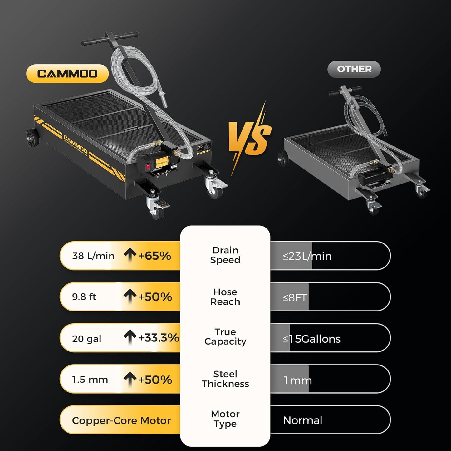 20 Gal Electric Oil Drain Pan, 110V High-Flow Pump, 9.8 FT Hose, 200 W Motor, 2 Locking Swivel Casters and 2 Directional Wheels Stable, Folding Handle, Heavy-Duty for Trucks, RVs, SUVs, Black