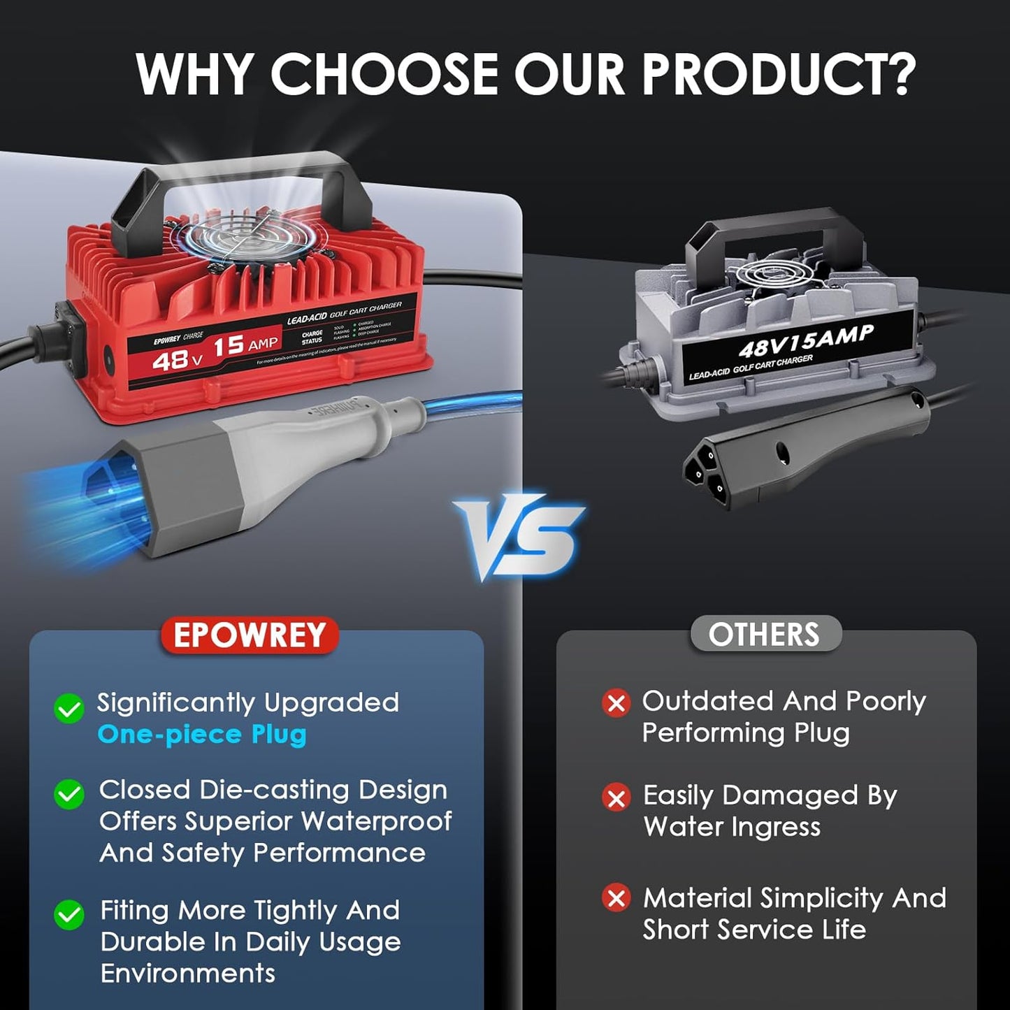 15 AMP Golf Cart Charger for 48 Volt EZGO RXV & TXT with 3 Pin Triangular Plug-Lead Acid Battery