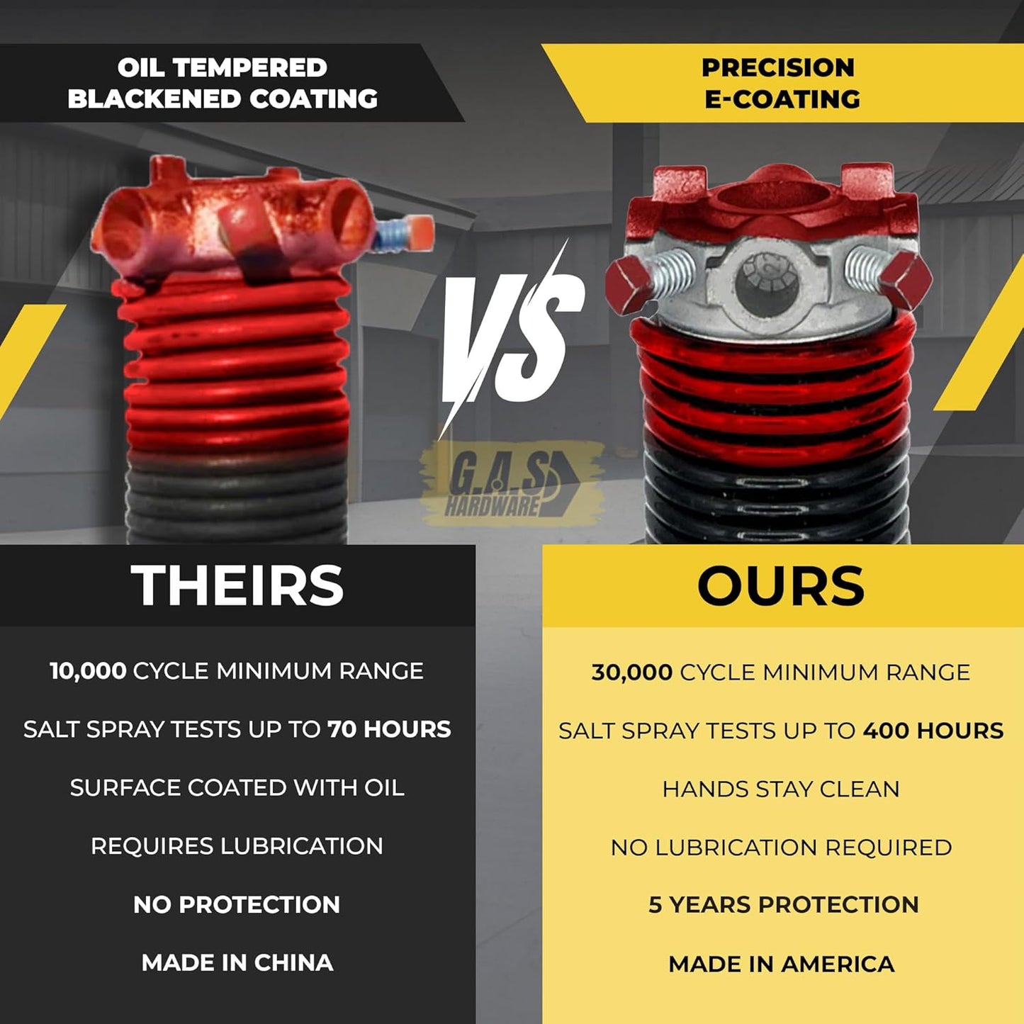 Garage Door Torsion Spring 225x1.75x27 Includes 1” Steel Bearing, Non-Slip Gloves, and Winding Bars for Left Side of Garage Door Precision E-Coating 5-Year Warranty Min. 30,000 Cycles (Red Cone)