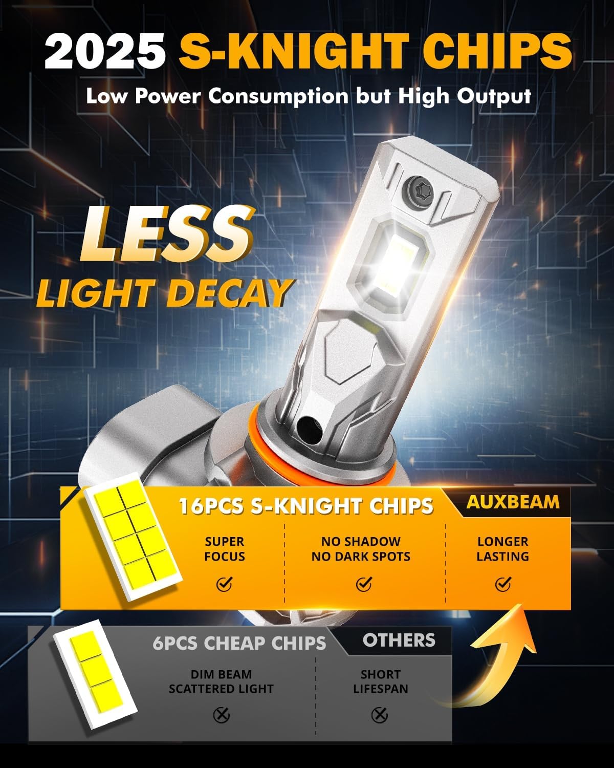 Auxbeam 9005 9006 Fog Light, Super Bright 1:1 Mini Size 6500K White, 9005 9006 Fanless Replacement For Off-road Use Or Powersports, Plug and Play, Pack of 2