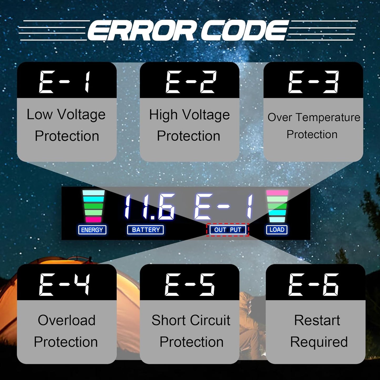 1500W Power Inverter 12V to 110V/120V Car Charger Converter with LCD Display, 3.1A Dual USB Ports 2 AC Outlets Car Adapter, Cigarette Lighter for for Truck Vehicle Red