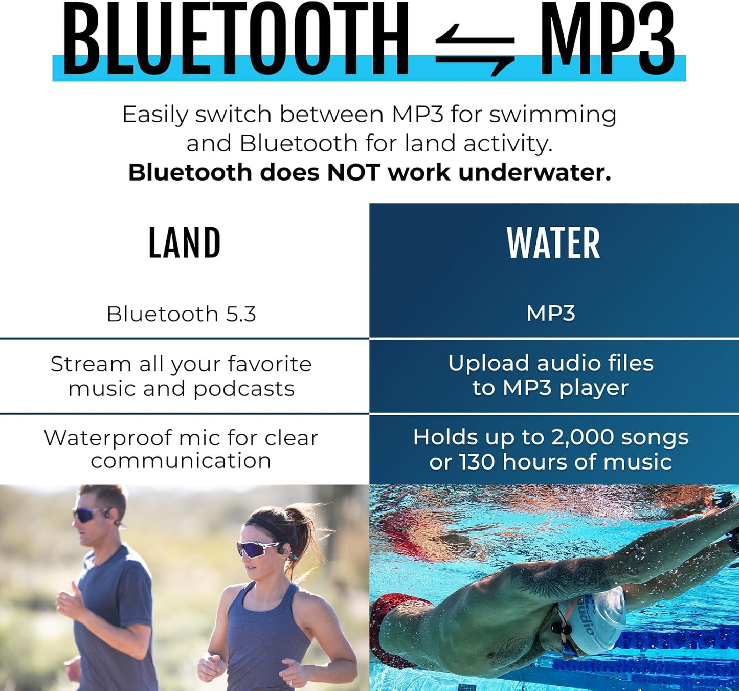 H2O Audio TRI 2 Multisport Waterproof Bone Conduction Open Ear Headphones, Bluetooth 5.3 for Running and Cycling, MP3 Mode for Swimming, 8GB Memory, 8.5-Hour Battery, Black/Blue