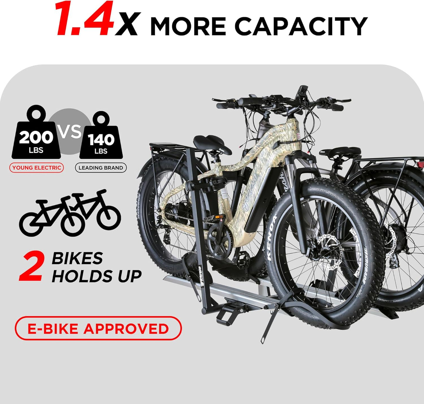 Hitch 2-Bike Rack Fellow, 200 lbs Capacity E-Bike Carrier for Cars Trucks SUVs Minivans RV, Trailer, Foldable Platform Mount, Up to 5’’ Fat Tire Bicycle for 2’’ Receiver