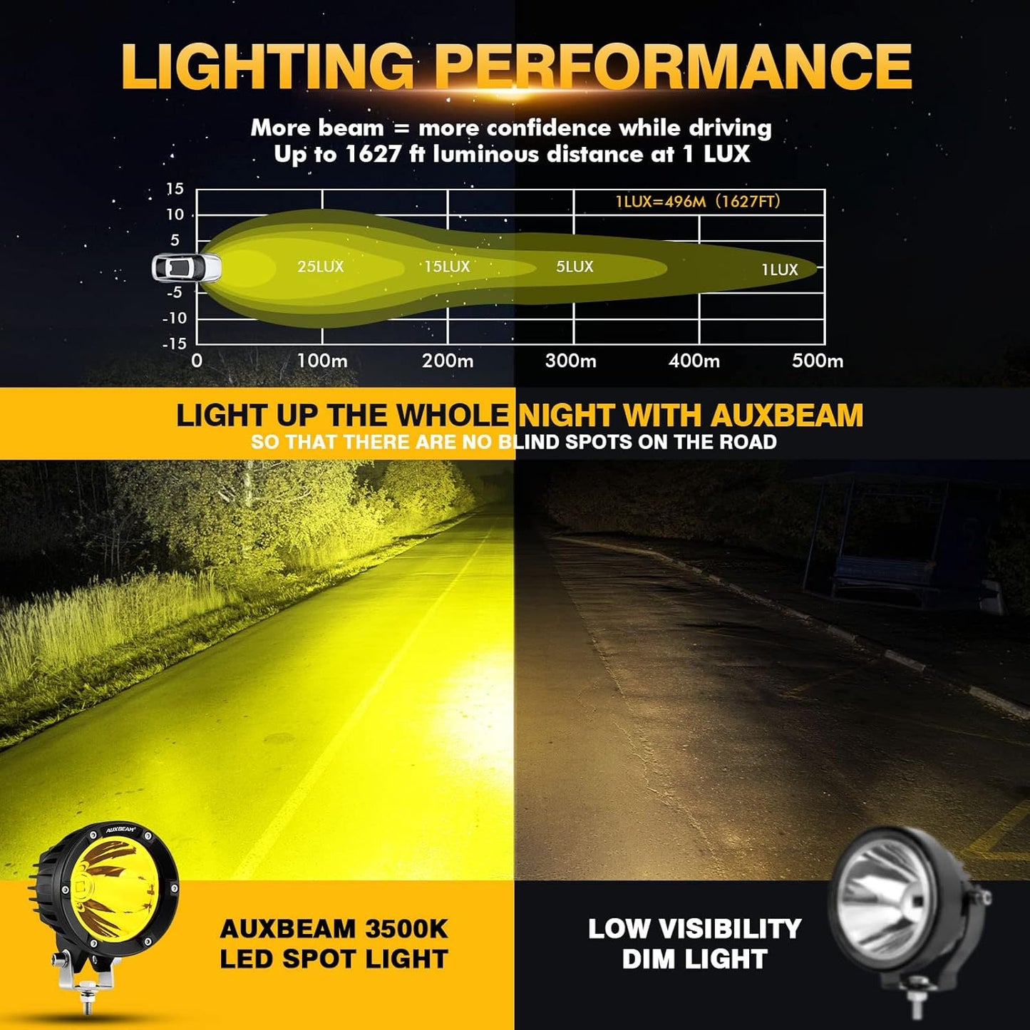 Auxbeam C4 Series 4 Inch 72W Amber Round LED Pods Spot Beam Automotive Offroad Lighting Yellow Fog Spot Light Bar for Trucks Car Motorcycle SUV ATV UTV Jeep Wrangler, Pair