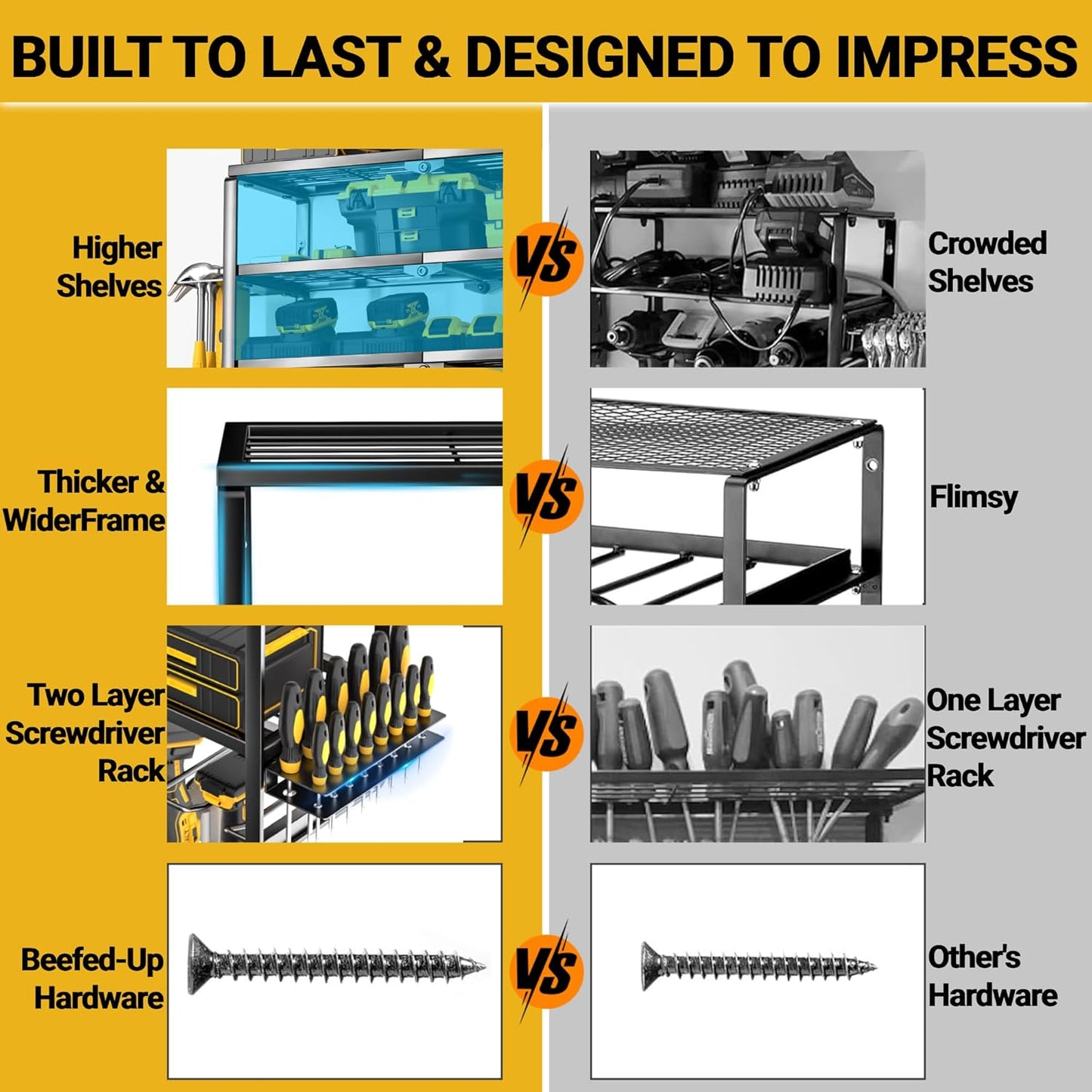YYR 4 Layer Power Tool Organizer Wall Mount, Cordless Drill Hanger Storage Rack, Battery Tools Holder with Charging Station Shelf for Garage Organization, Workshop, Pegboard, Shed - 32 Inch 8 Slots