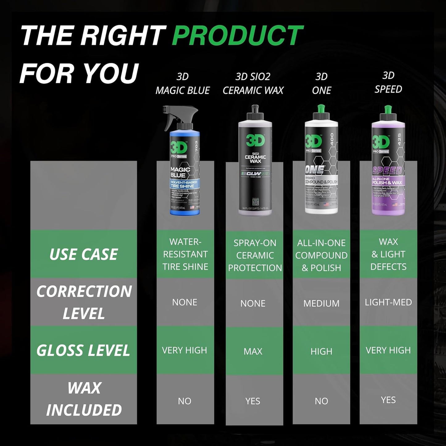 3D Magic Blue Tire Shine Spray - Water Resistant High Gloss Tire & Trim Dressing | Long Lasting Protection | No Sling, No Run Formula | Made in USA |16 oz