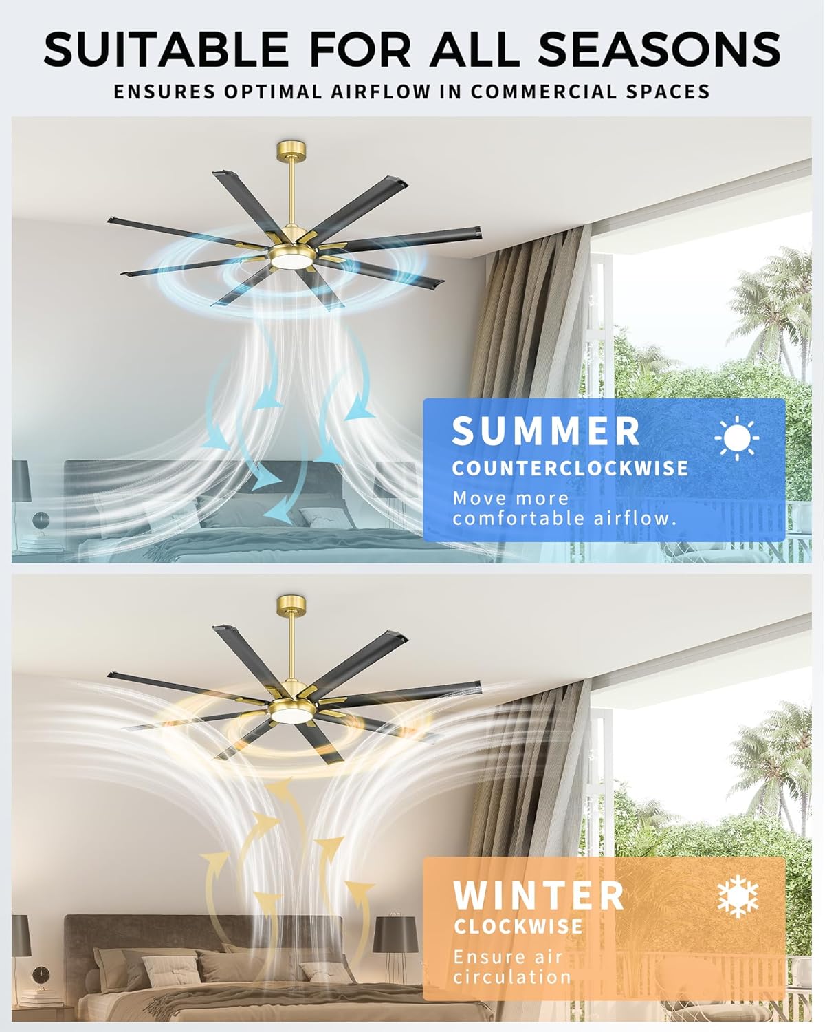 Industrial Ceiling Fan With Light,72 Inch Black & Gold Ceiling Fan With 8 Aluminium Metal Blades,Works with Voice Control,Ideal for Garage and Outdoor Spaces,CF04BGB-72