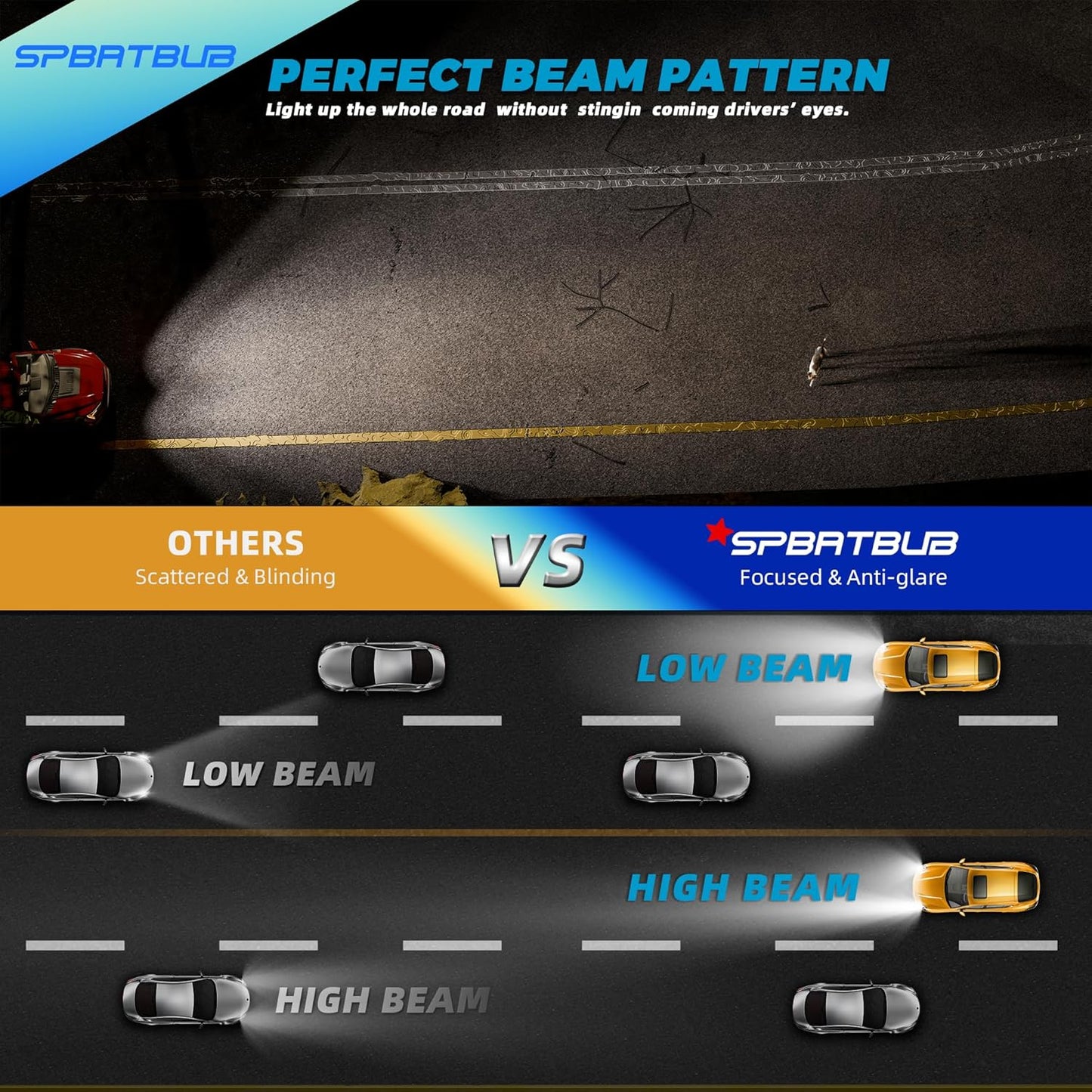 headlight bulbs compatible with Chevy Silverado 1500 2007-2021; Chevrolet Silverado 2500 2008-2018 Lights, 9005/HB3/H10 High Beam + H11/H8/H9 Low Beams, Pack of 4