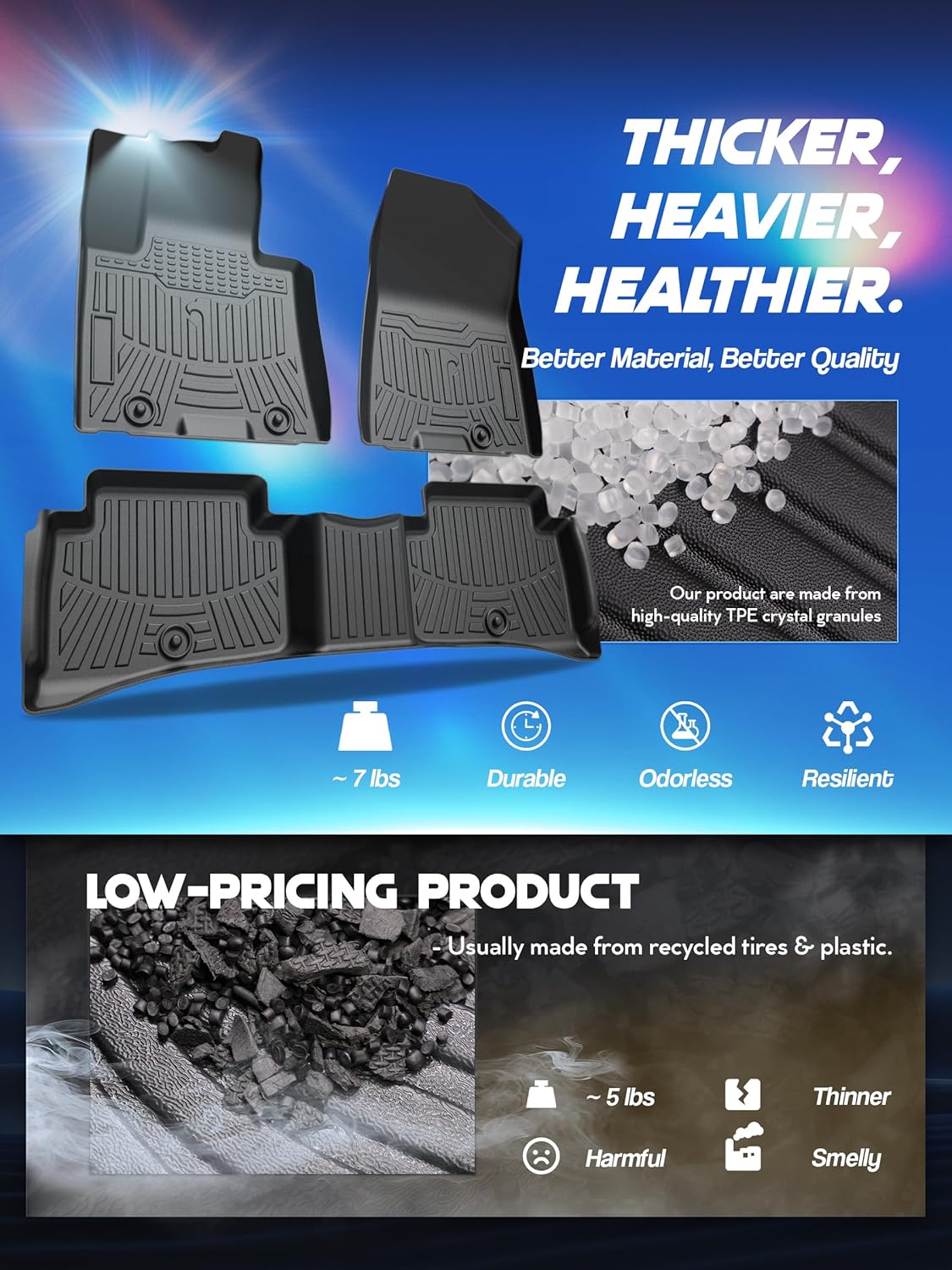 Car Floor Mats for 2016-2021 Hyundai Tucson丨2017-2022 Kia Sportage Accessories,TPE All Weather Protection Floor Mats,Custom Fit 1st&2nd Row Car Floor Liners Set,Heavy Duty Accessories,Black