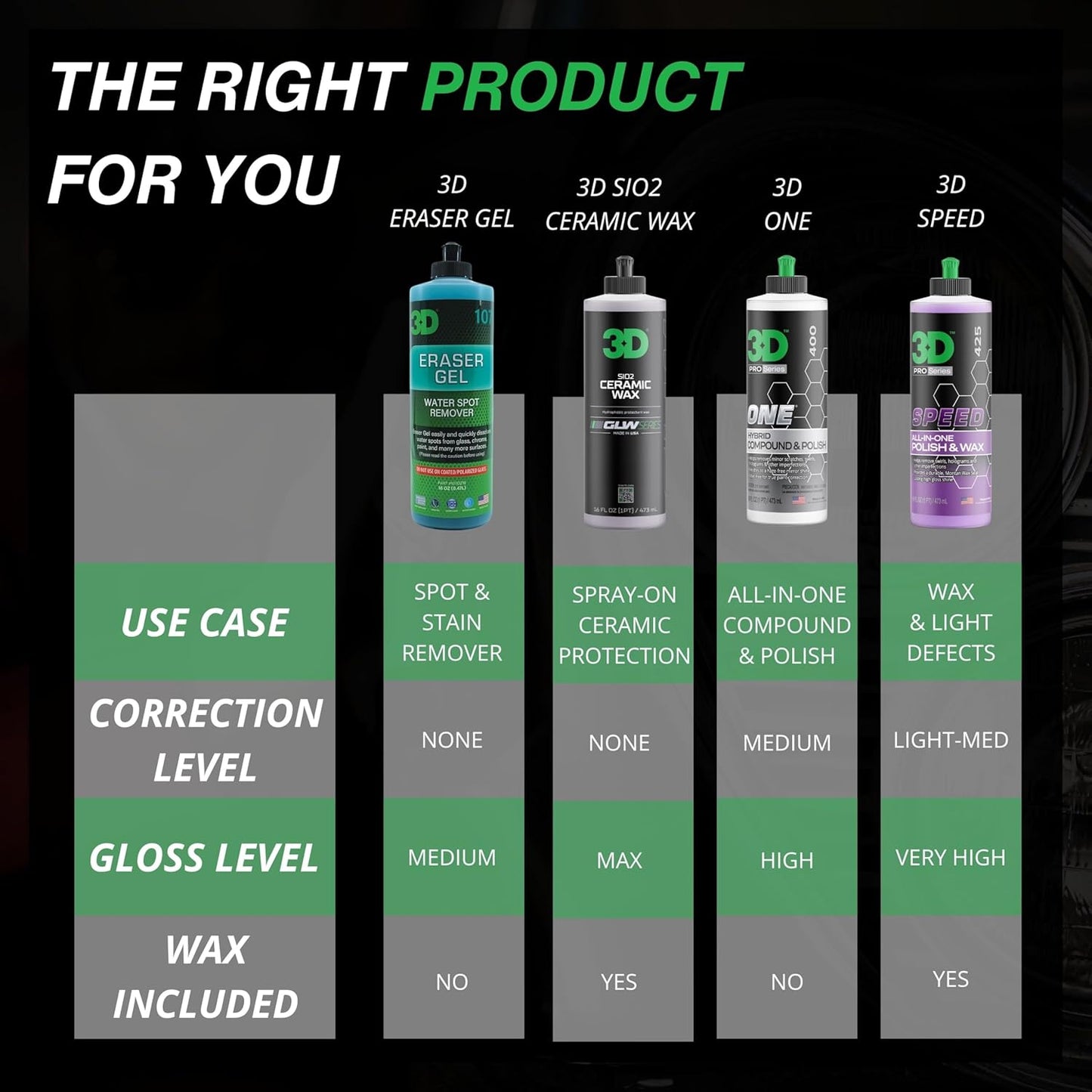 3D Eraser Gel Water Spot Remover – Acidic Gel Formula for Hard Water Spots & Mineral Deposits – Safe for Paint, Glass, Chrome, Plastic & Metal - 16 oz