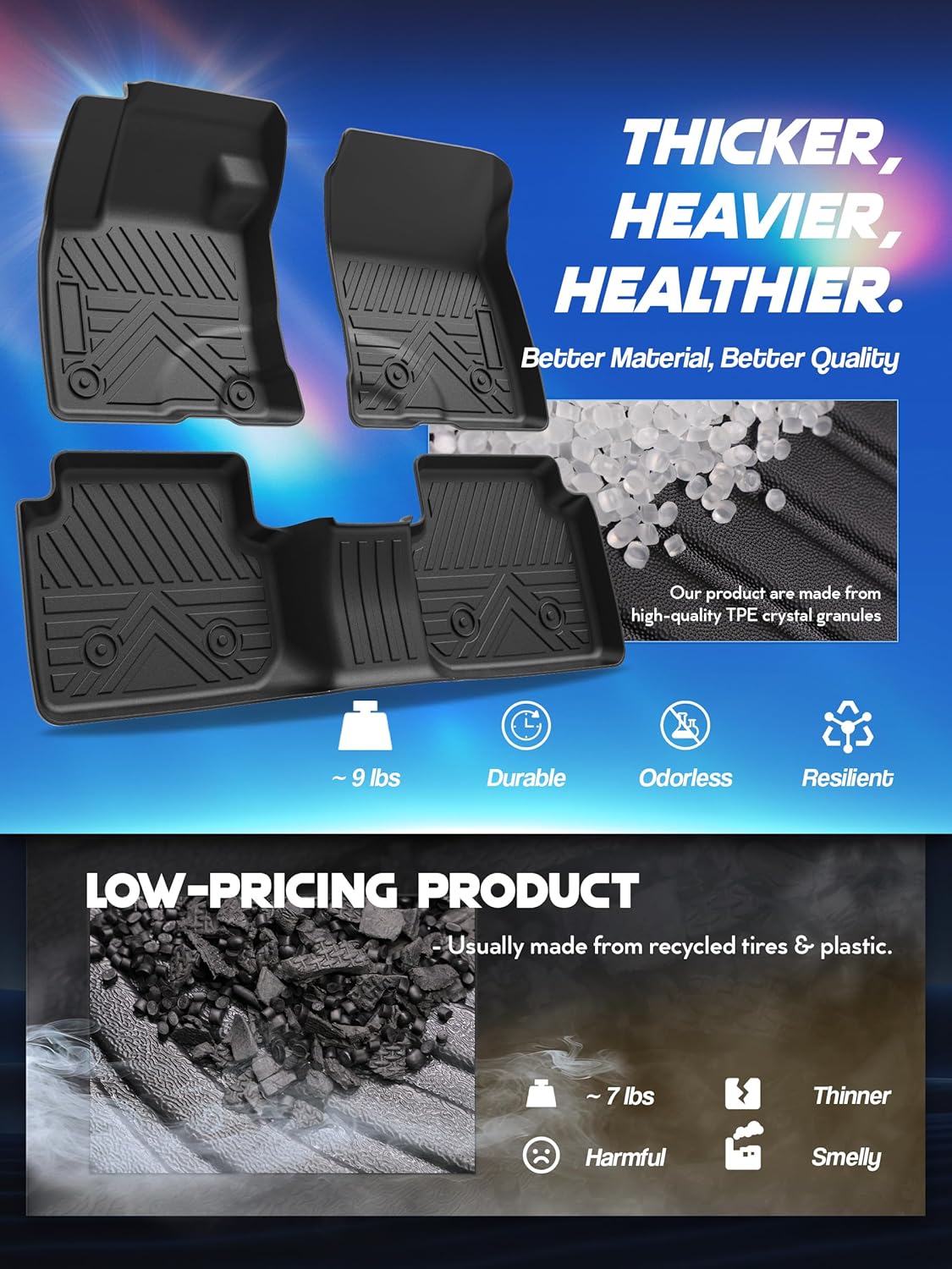 Car Floor Mats for Ford Escape 2020-2024 2025 (Not for Hybrid) Accessories,TPE All Weather Protection Floor Mats,Custom Fit 1st&2nd Row Car Floor Liners Set,Heavy Duty Accessories,Black