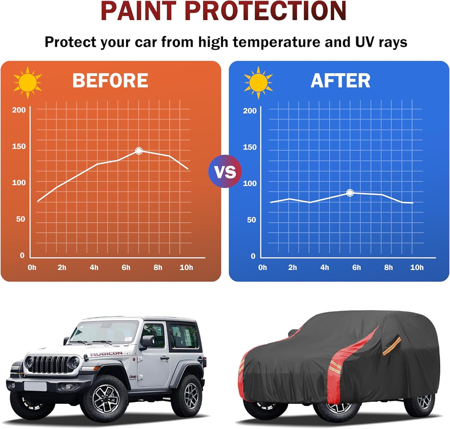 Car Cover Outdoor Automobiles Waterproof All Weater Truck Cover for Chevy Silverado, GMC Sierra, Ford F150/F 150 Heavy Duty Outdoor Pickup Cover Snow Uv Sun Protection