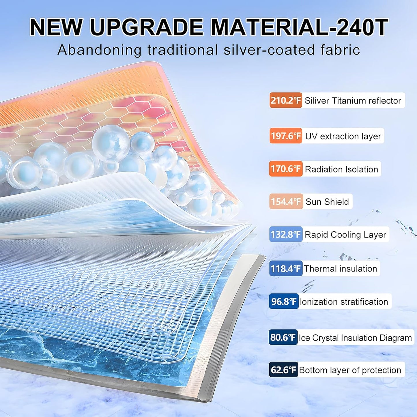 T TGBROS Windshield Sun Shade Custom Fit for 2015-2023 2024 Ford Edge Accessories Foldable Sun Shield Reflective Polyester Sun Visor Cover Block Heat and Sun Protection