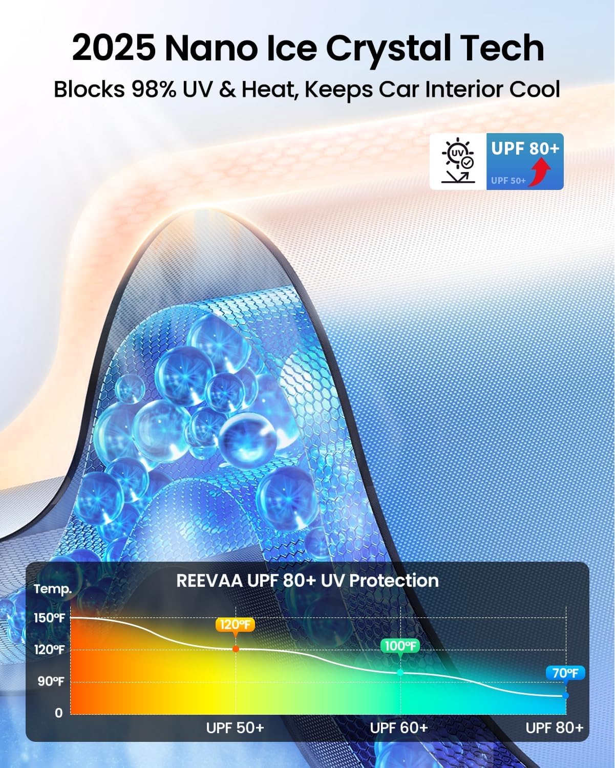 REEVAA 2025 Upgraded Car Windshield Sun Shade Umbrella [100% Sun Protection & Keep Cool] Protect Interior, 360° Flex Handle Sun Shield Sunshade, Medium (57''x32'') for Most SUV/Truck