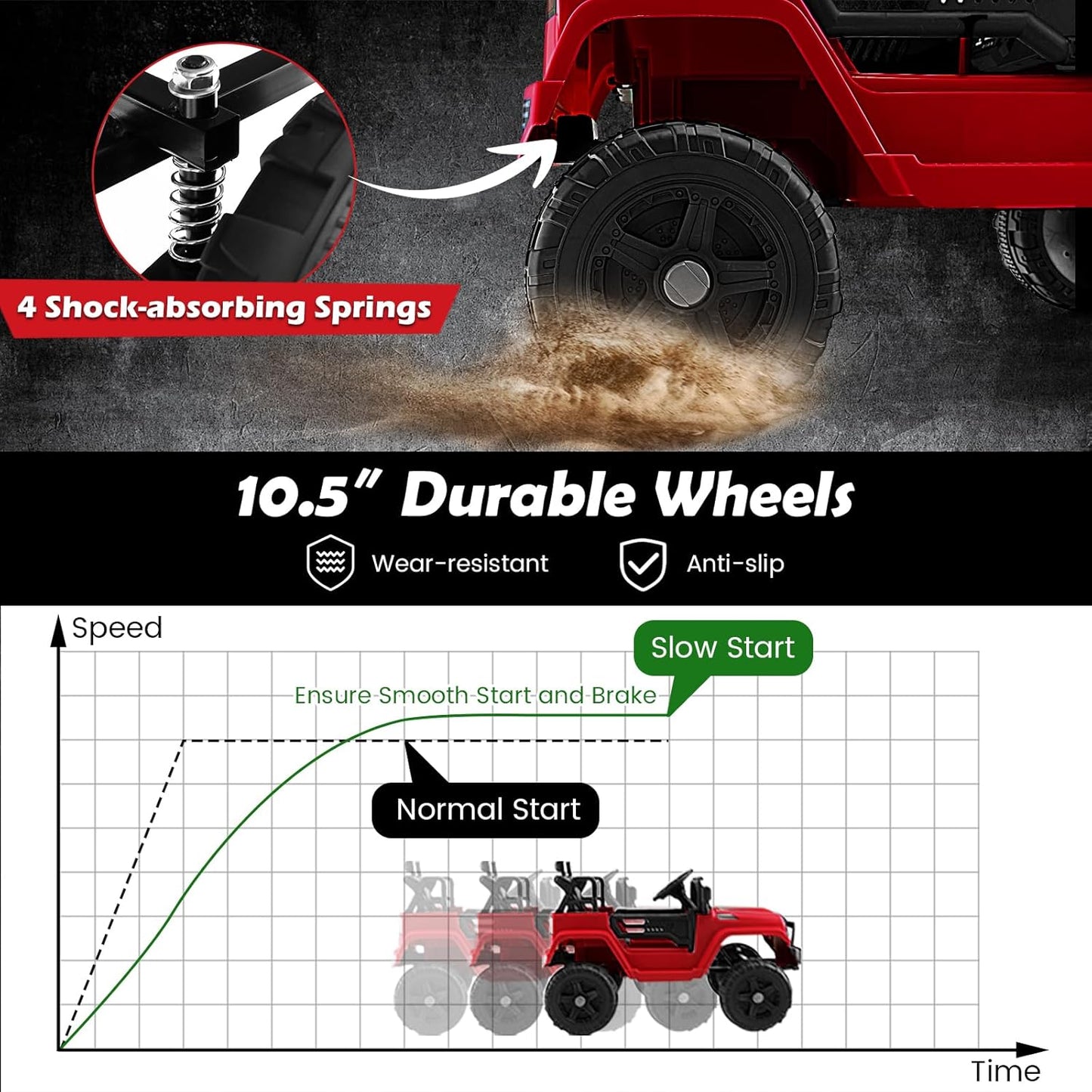 Costzon Ride on Car, 12V Battery Powered Truck Vehicle with Remote Control, Spring Suspension, Headlights, Music, Horn, MP3, USB & Aux Port, Gift for Boys Girls, Electric Car for Kids (Red)