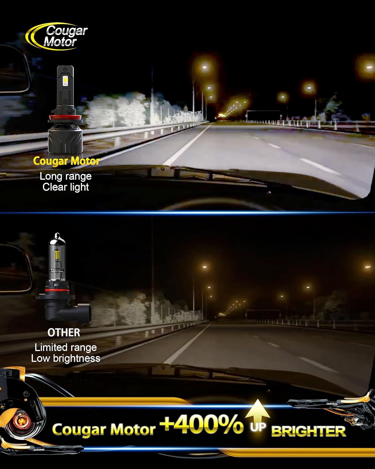 Cougar Motor H11 Bulbs, H11 Light Bulb H8 H9 Fog Lights 6500K White Non-Polarity H11 Fog Bulb Plug and Play - Pack of 2