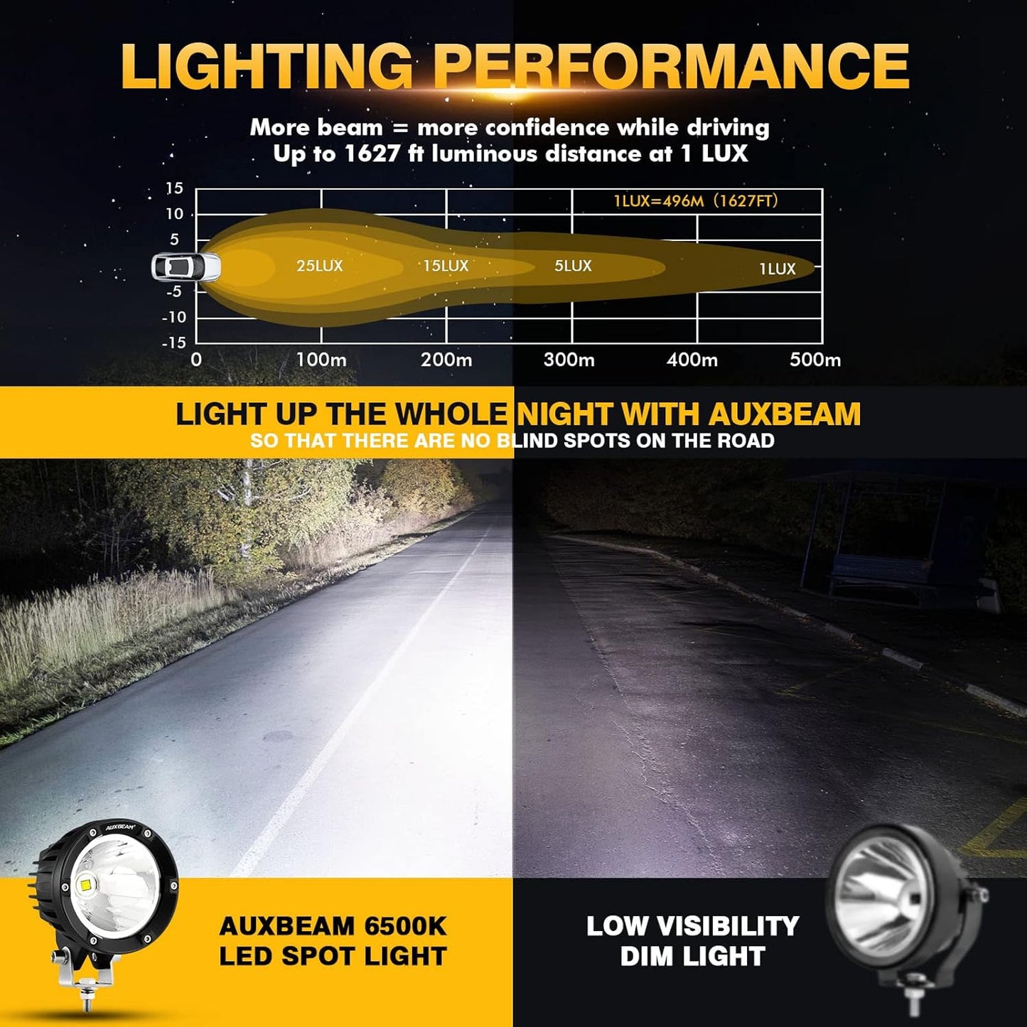 Auxbeam C4 Series Spot Beam LED Pod Lights, 4 Inch 72W Round Off-Road Lighting Automotive Bumper Spotlights, A-Pillar Fog Round Offroad Lights for Truck Jeep ATV Motorcycle, Pair