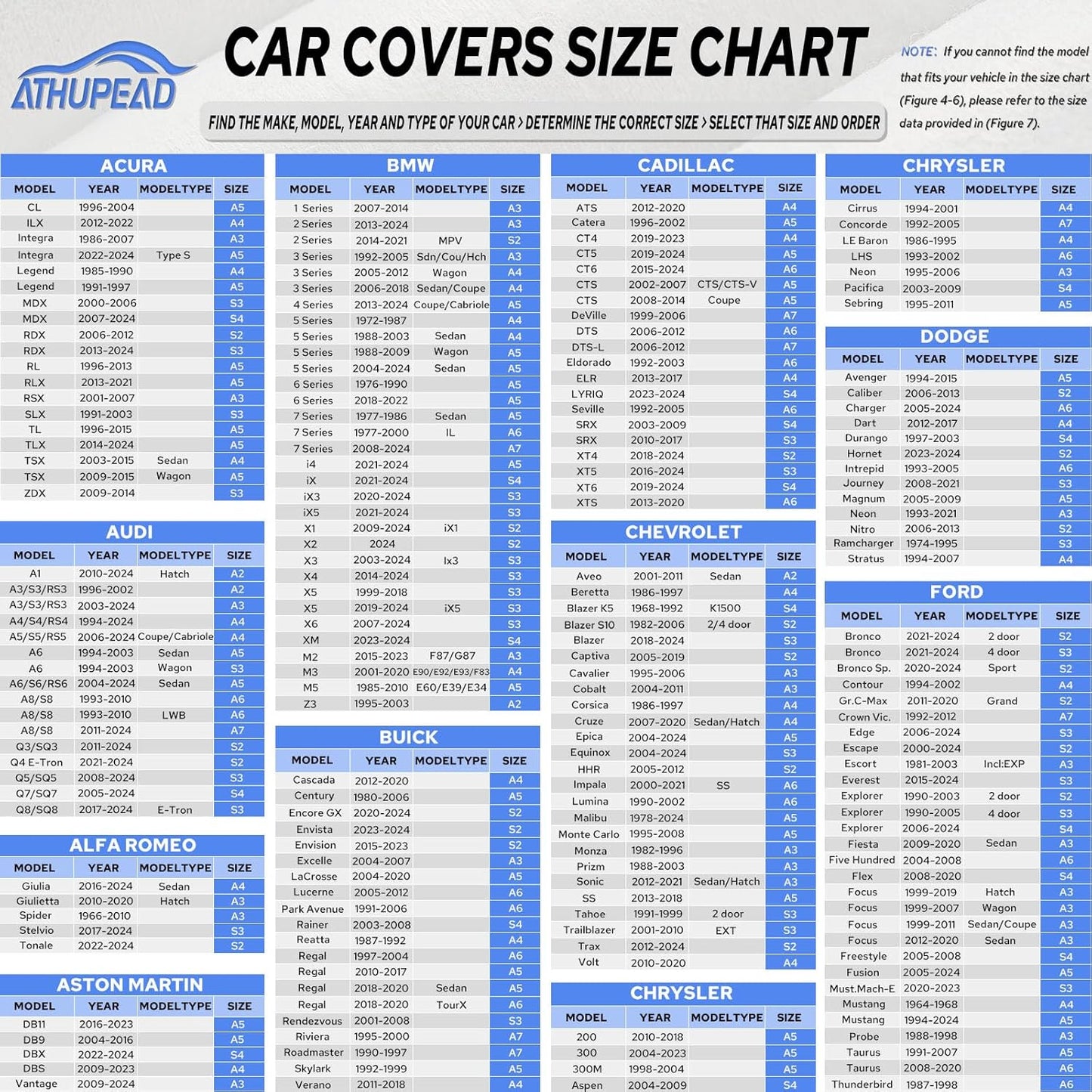10-Layer SUV Car Cover Waterproof All Weather for Automobiles, Universal Fit for BMW X3/X4/X5/X6, Honda CR-V, Mercedes GLC-Class, Tesla Model Y, SUV 182"-191" L, Size S3 (See Size Chart)
