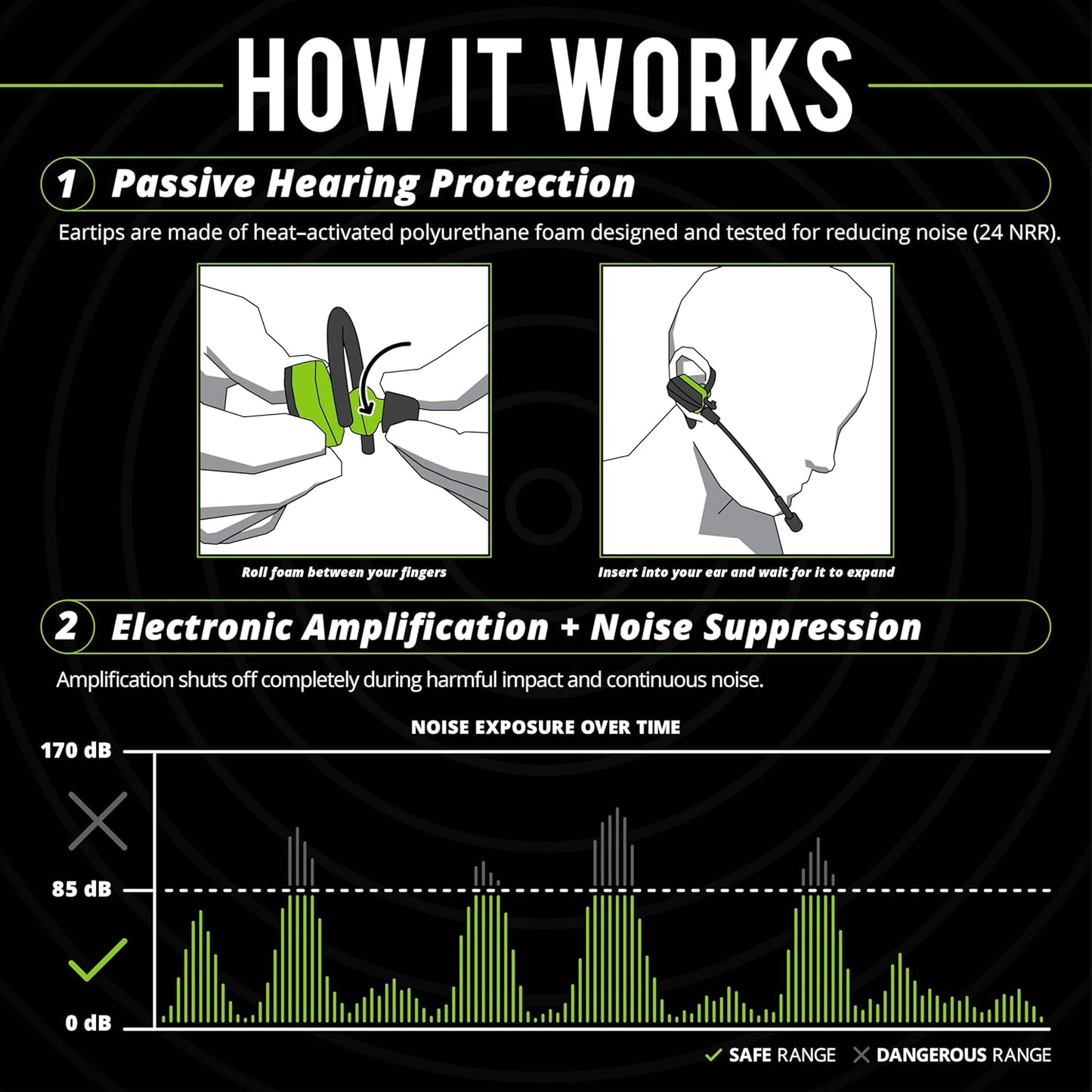 ISOtunes ULTRACOMM Aware Hearing Protection: True Wireless Bluetooth Hearing Protection with Detachable Boom Mic and Level Dependent Audio Passthrough