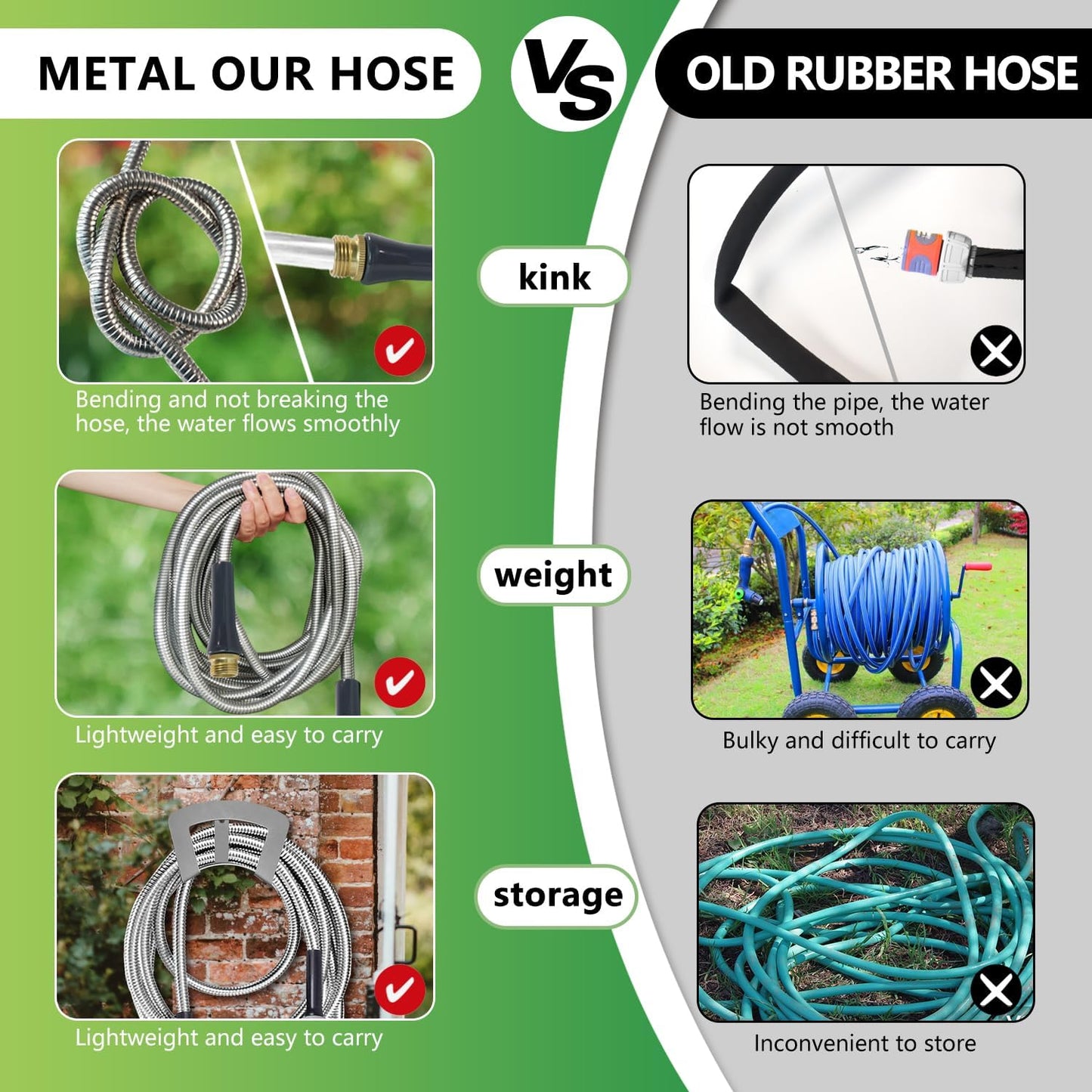 Short Garden Hose 3 Ft – Lightweight Leader Hose Extension-304 Stainless Steel Water Hose, Flexible Small Extender Hose for Garden, Outdoor Use (3 FT)