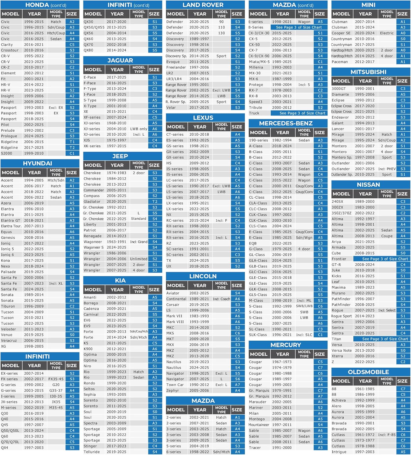 EzyShade 10-Layer Waterproof Sports Car Cover. See Vehicle Size-Chart for Accurate Fit. All Weather Outdoor Covers. Camaro Challenger Firebird GTO Classic Cars Sun Snow Rain. Size C5 (See SizeChart)