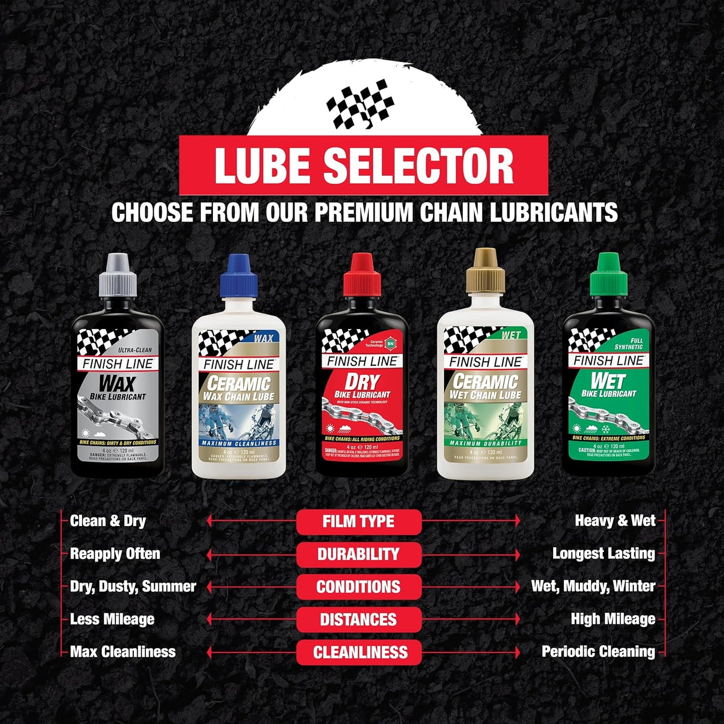 Finish Line WET Bicycle Chain Lube 1 Gallon Jug