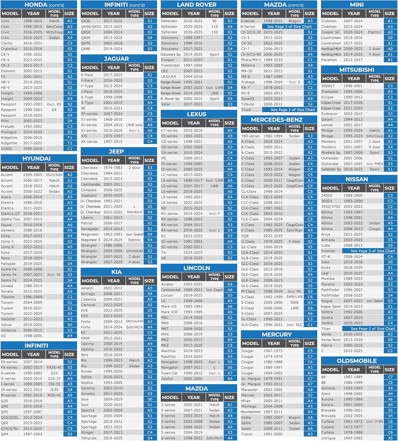 EzyShade 10-Layer SUV Car Cover Waterproof All Weather. See Vehicle Size-Chart for Accurate Fit. Outdoor Full Exterior Covers for Automobiles Heavy Duty Tarp Jeep Rav4 CRV. Size S6 (See SizeChart)